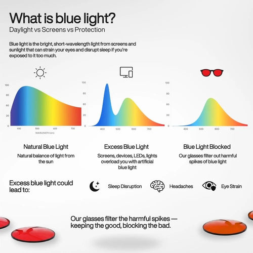 Aouhra™ Blue Light Glasses